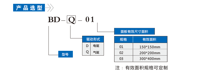 BD-Q氣驅型冰凍盤(圖2)